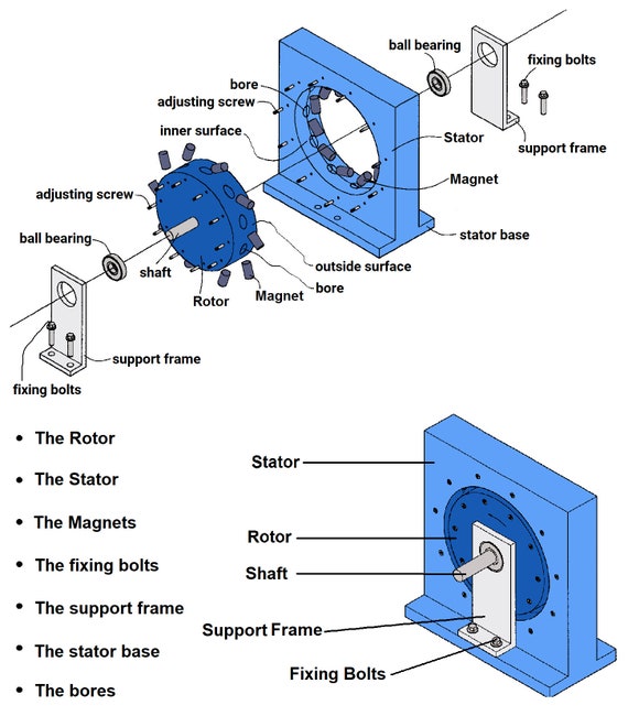 bedini free energy generator