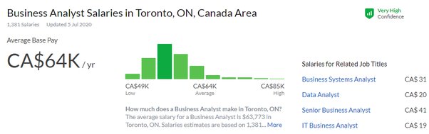 data analyst salary toronto