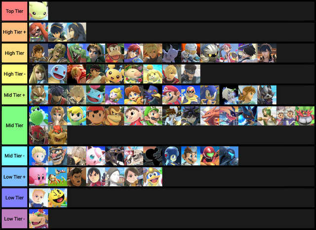 smash tierlist