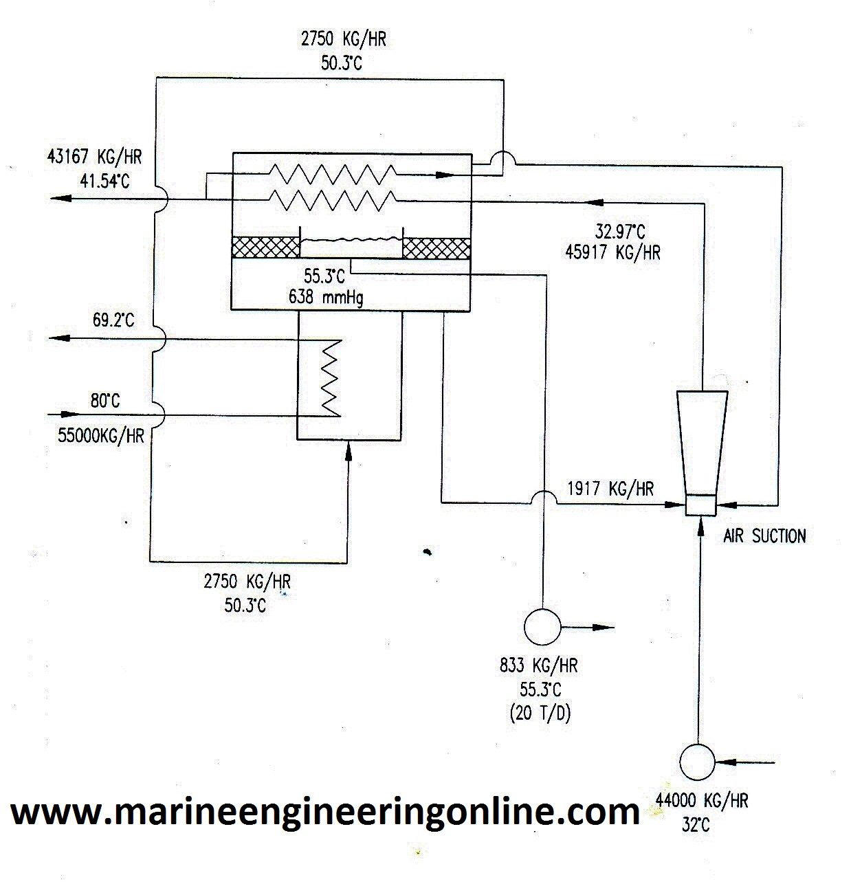 fresh water generator manual