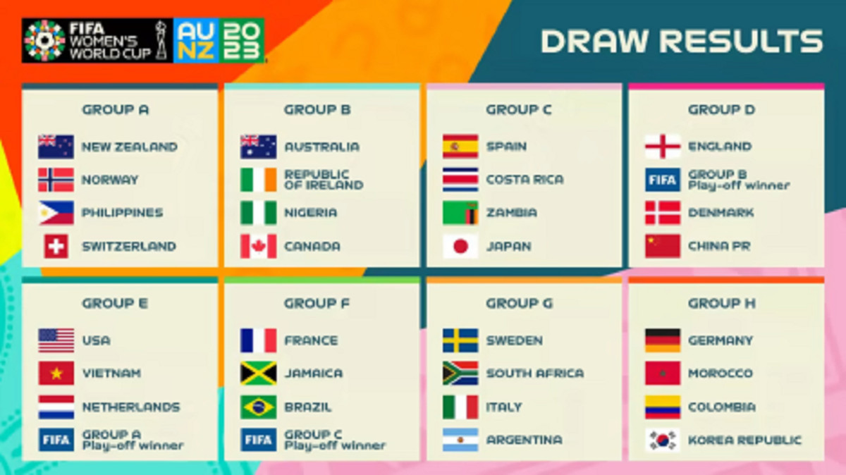 2023 fifa womens world cup qualification