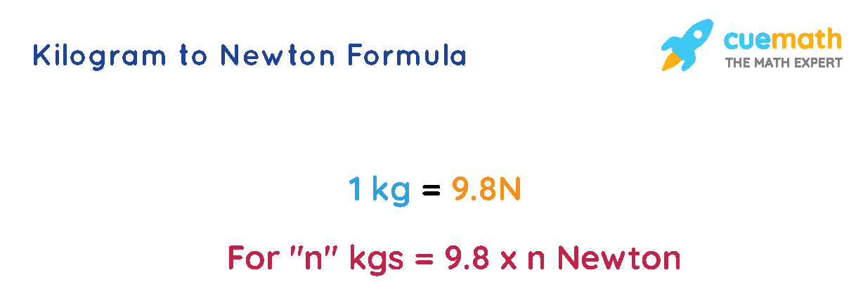 convert kilonewton to kilogram