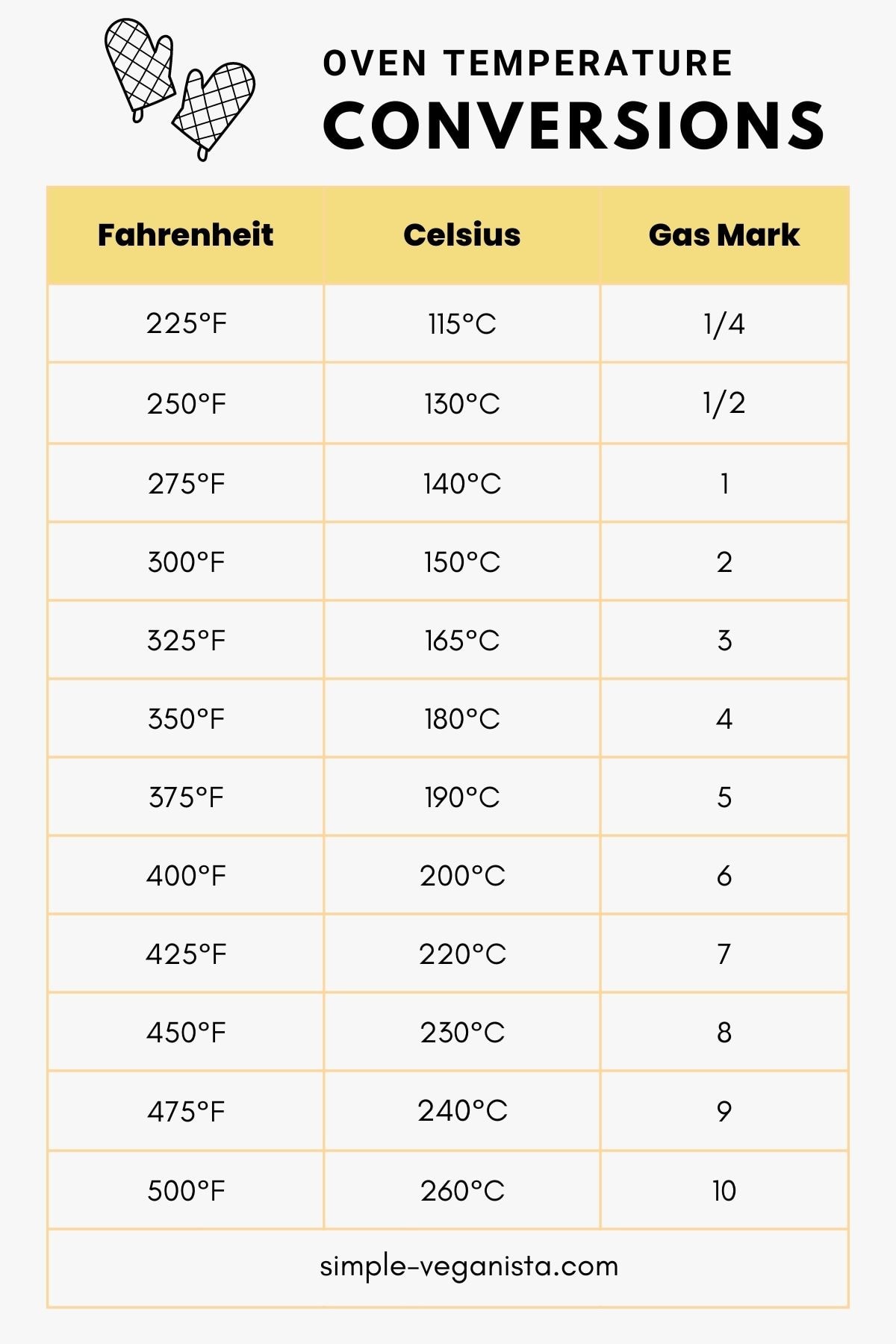 conversion 190 celsius fahrenheit