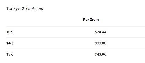 14k gold price per gram