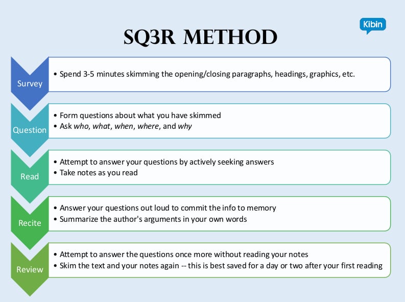 define sq3r