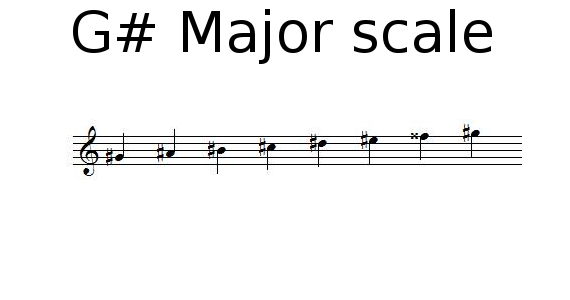 g sharp major scale