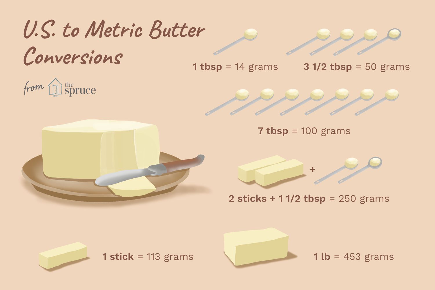 3 tablespoons of butter is how many grams