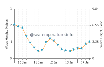 weather wellfleet ma 10 day