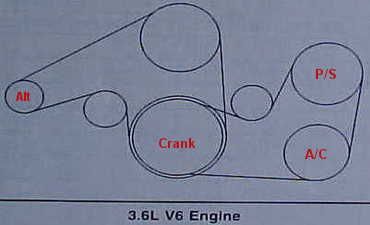 2012 chevy traverse 3.6 serpentine belt diagram