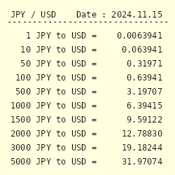 9900 yen to usd