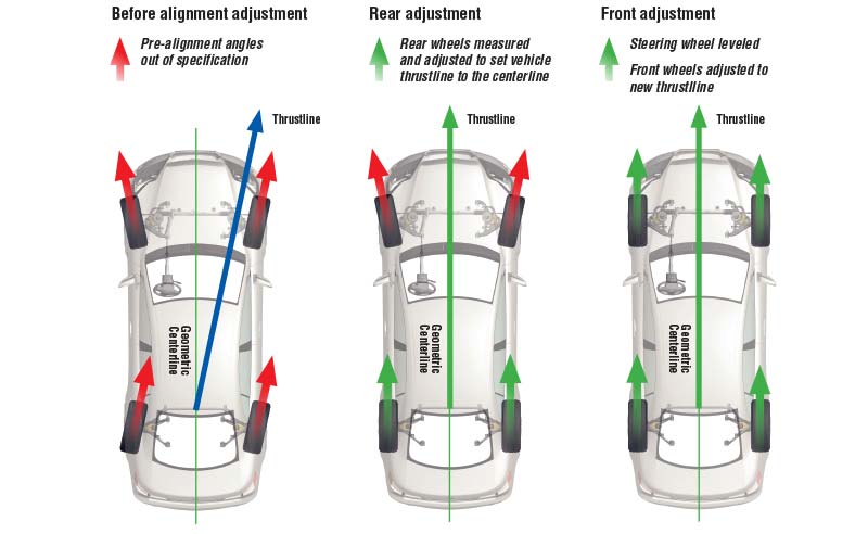 wheel alignment near me