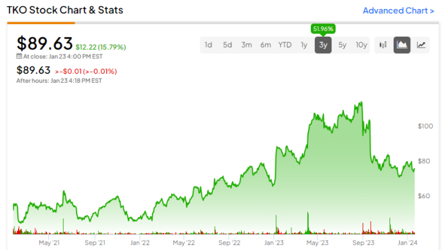 tko stock