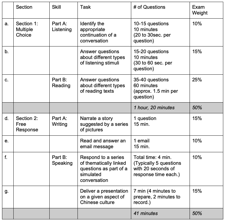 ap chinese exam score calculator