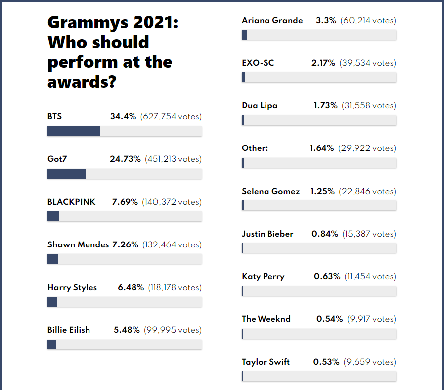 2021 grammy vote