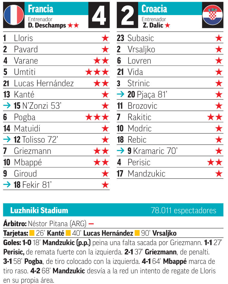 francia vs croacia 2018 resumen