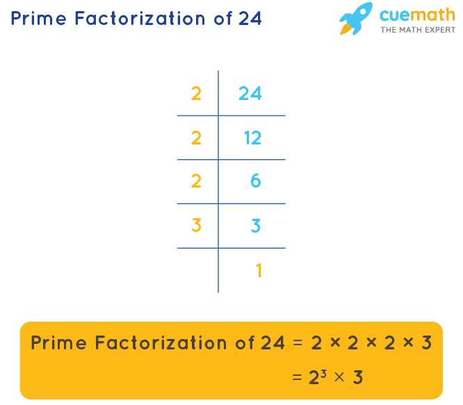 the factors of 24