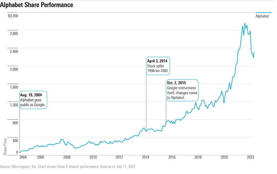 stock split history