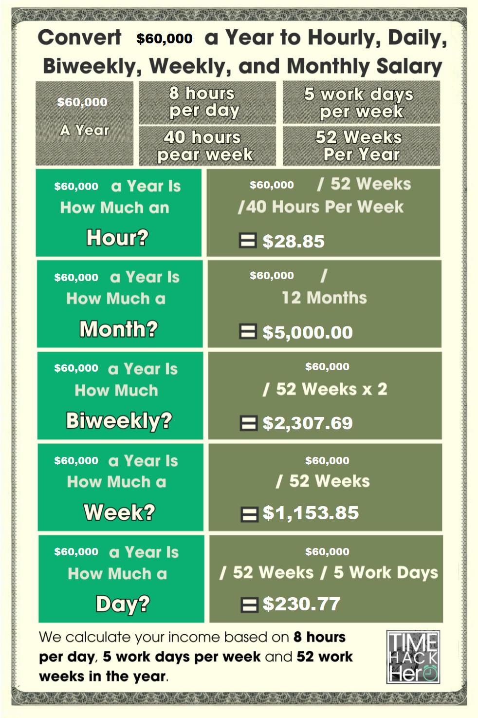 60 000 salary to hourly