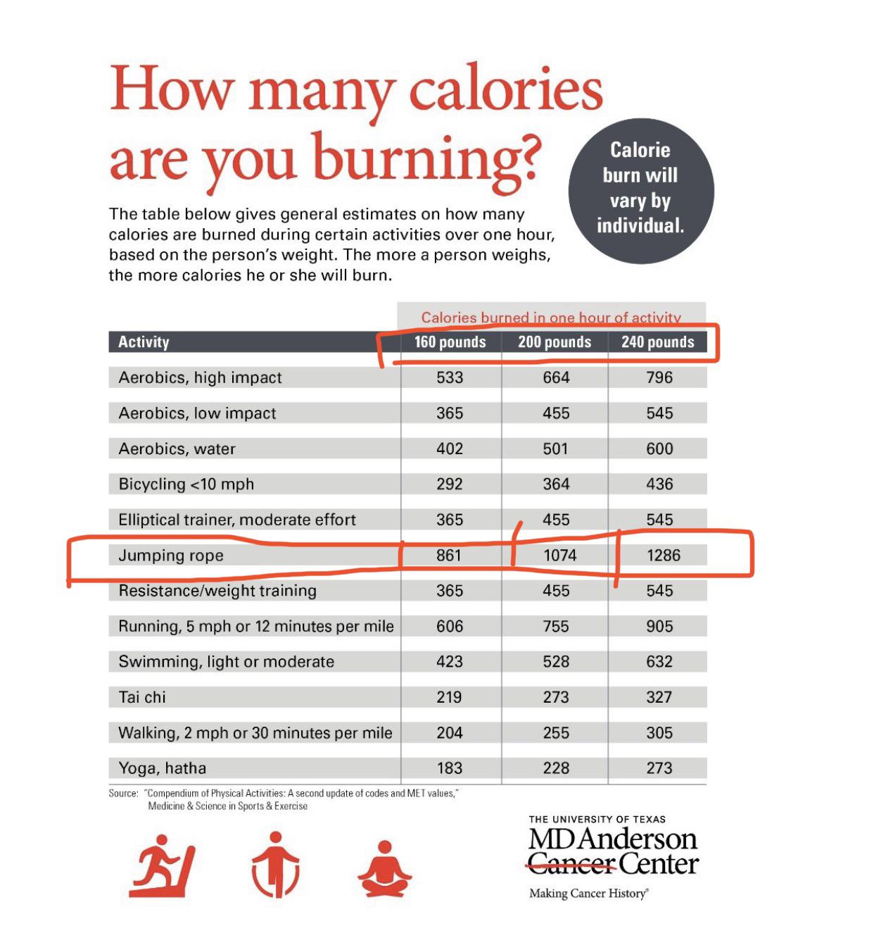 how many calories do i burn by jumping rope