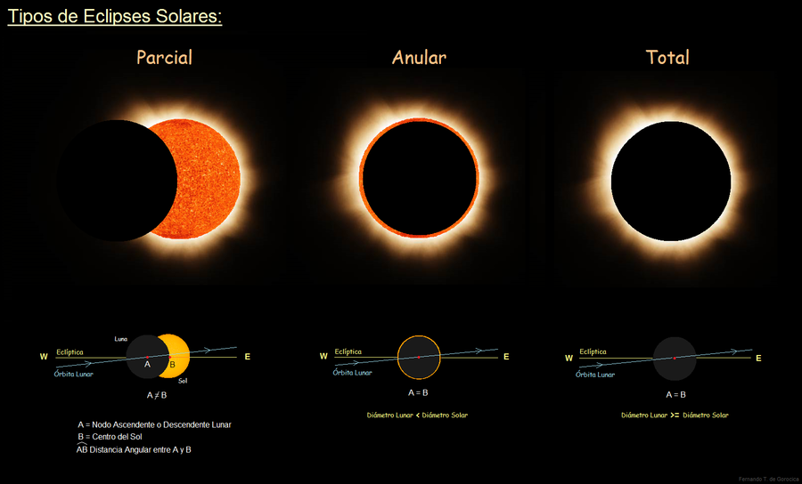 ano ang eclipse sa tagalog