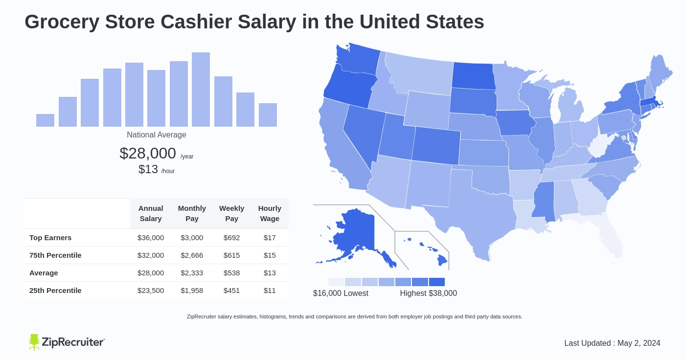 cashier salary