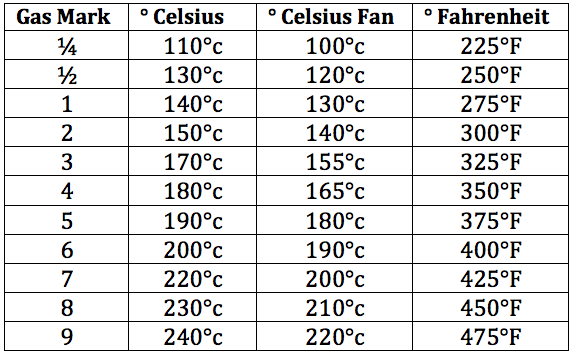 what is 350f in c fan oven