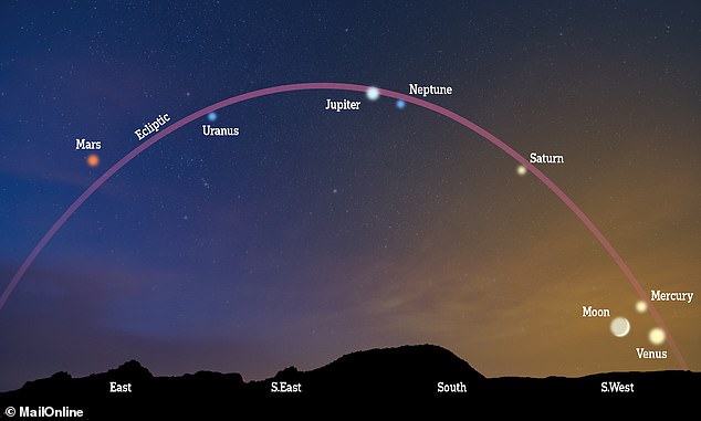 planets visible tonight