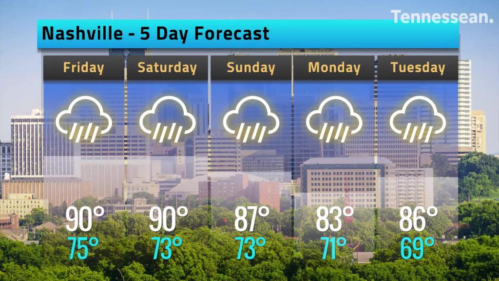 weather nashville tn usa