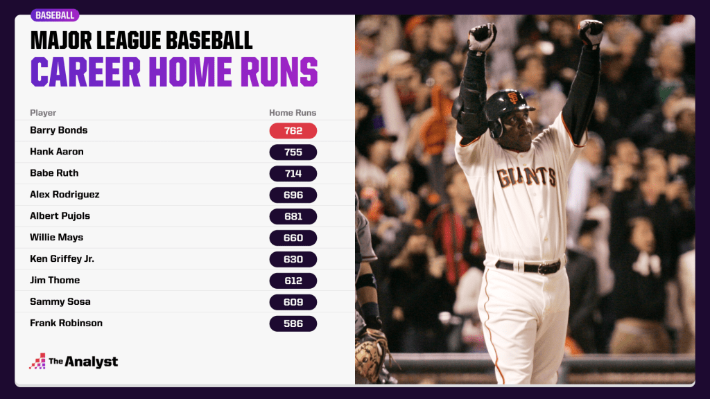 best home run hitters 2022