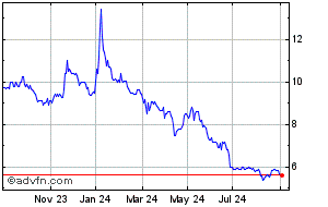 anic share price