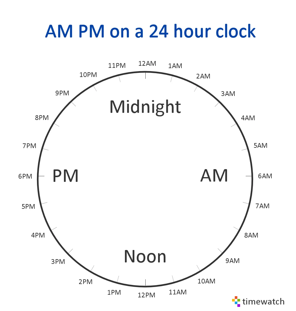 is 12 pm noon or midnight