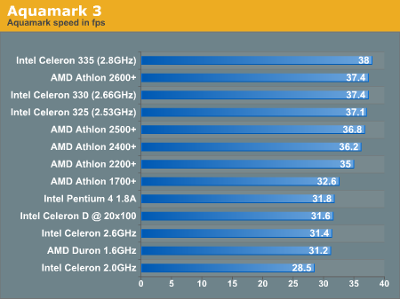 intel celeron n4000 comparison