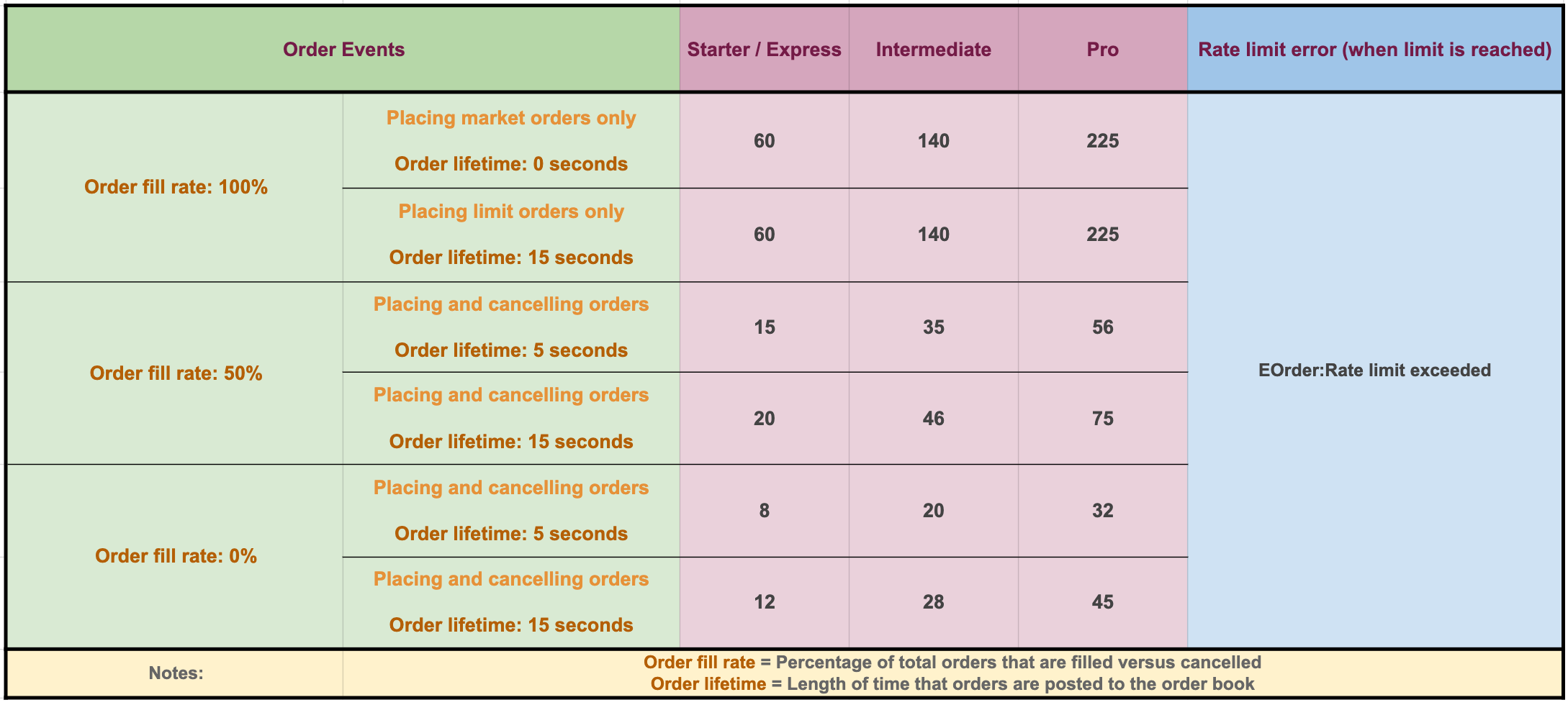 kraken rate limit exceeded