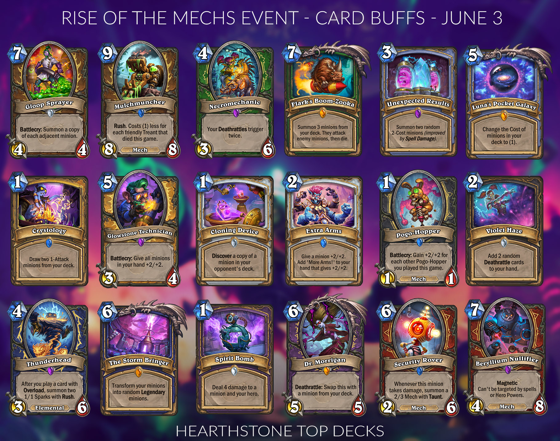 hearthstone card buffs