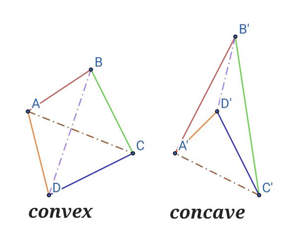 a polygon with 4 sides is called