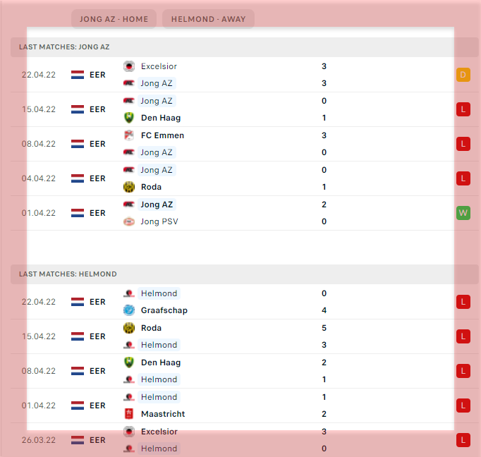 a z alkmaar results