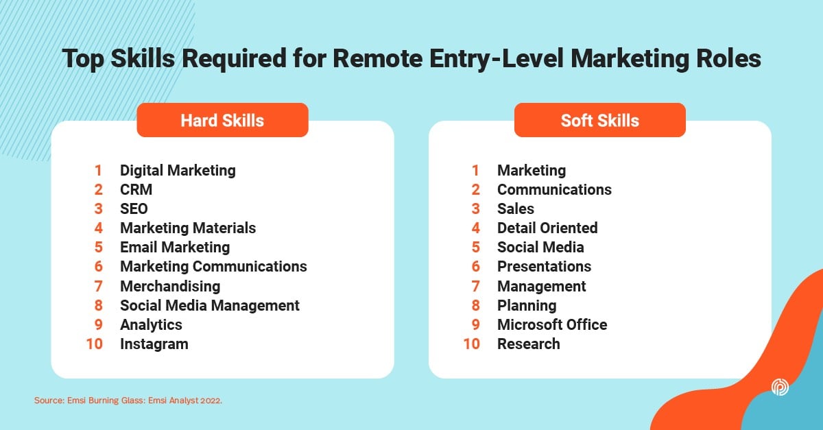 digital marketing jobs entry level