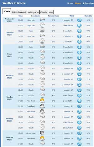 10 day weather forecast crete