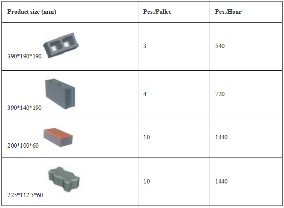 hollow blocks price manila