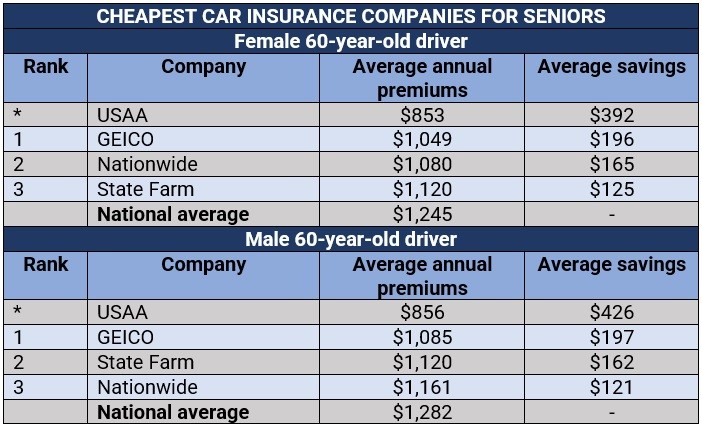 best inexpensive car insurance