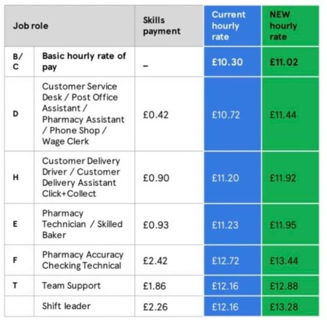 shift leader tesco salary