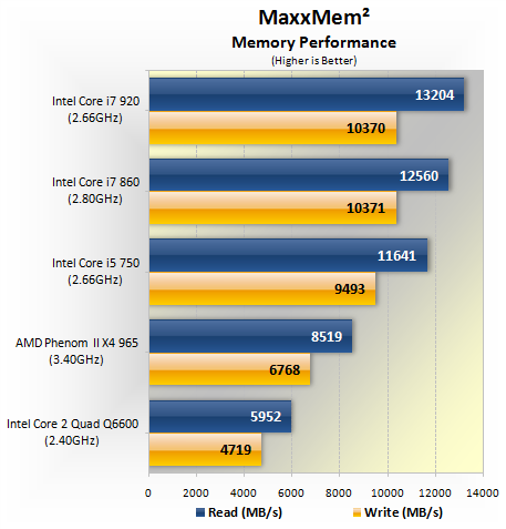 cpu comparison benchmark