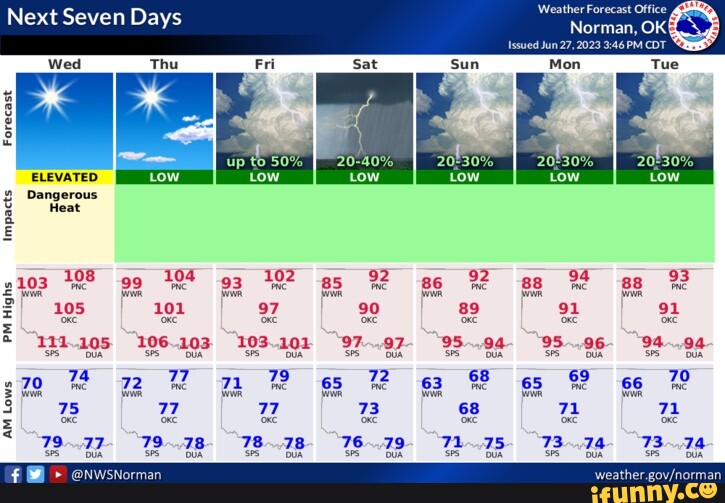 norman weather 7 day forecast