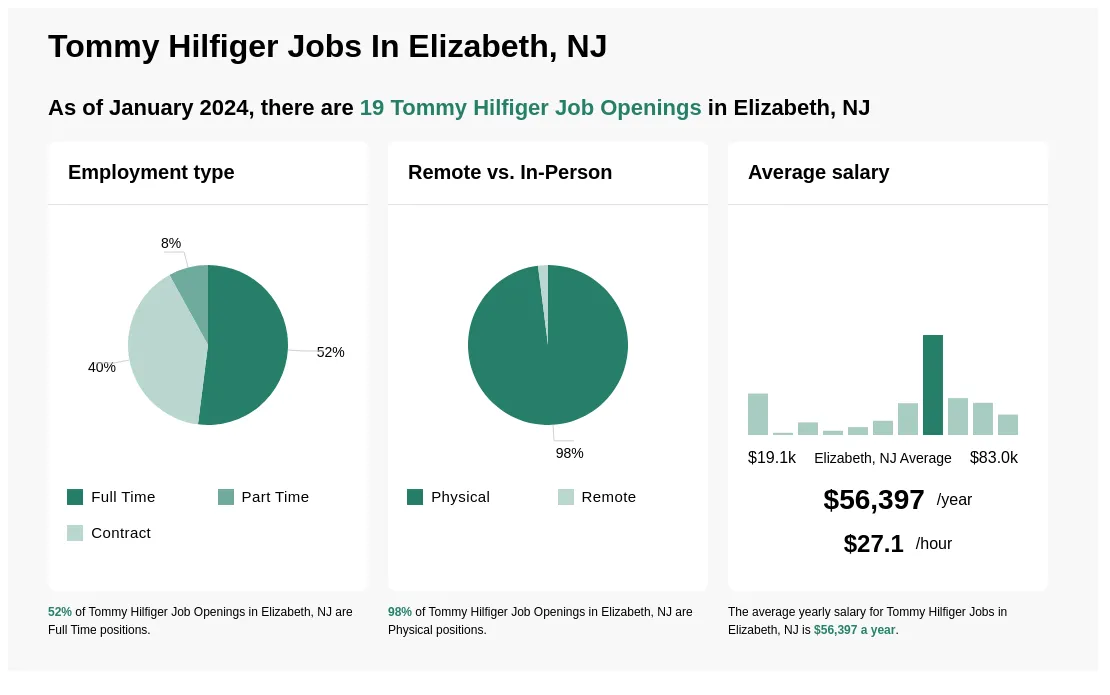 tommy hilfiger employment