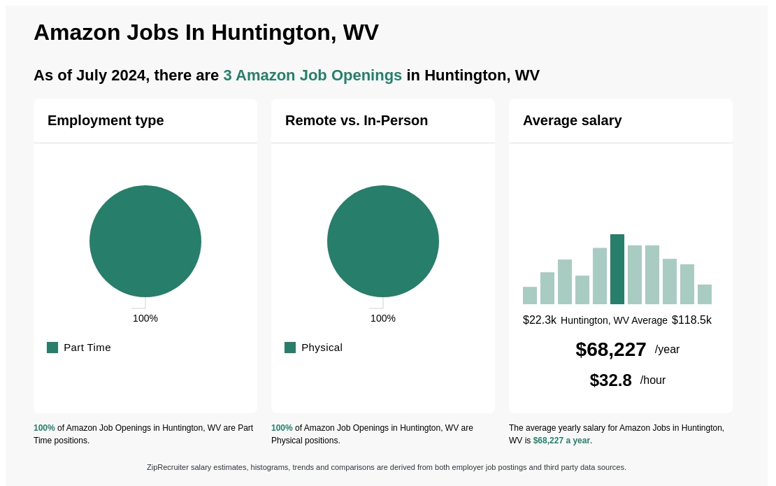 amazon jobs huntington wv