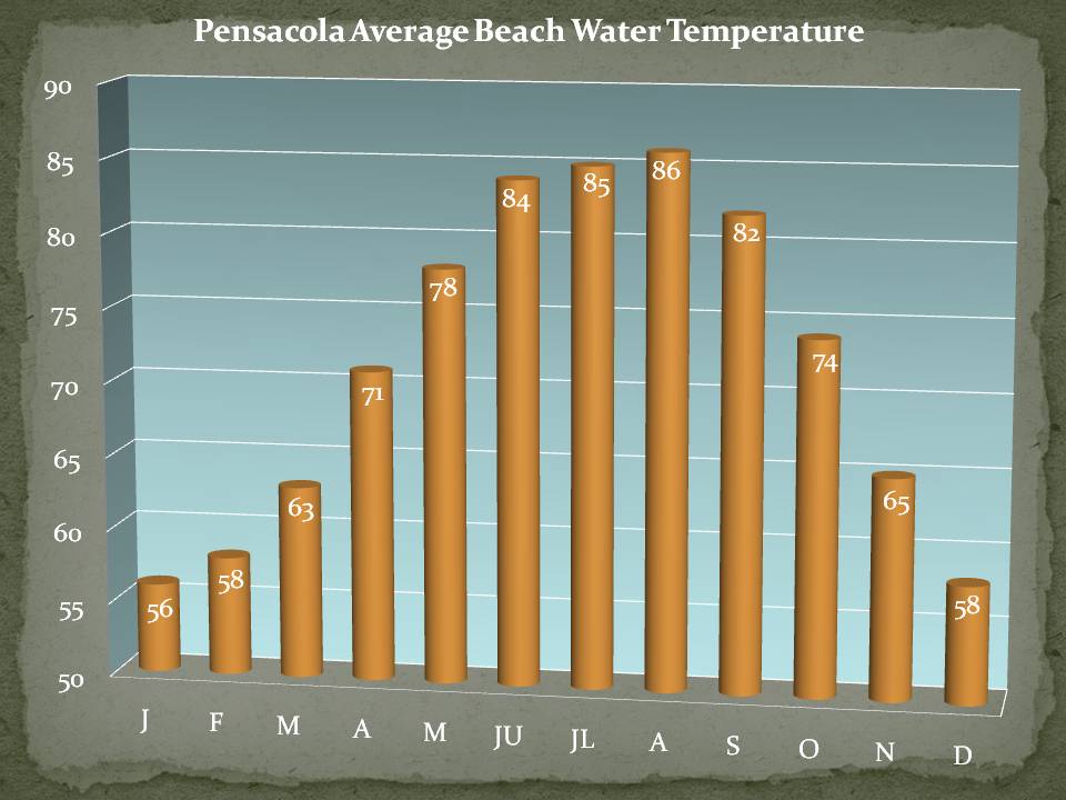 miami water temperature december