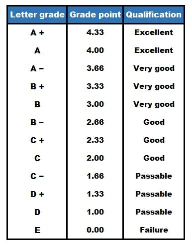 university of ottawa gpa scale