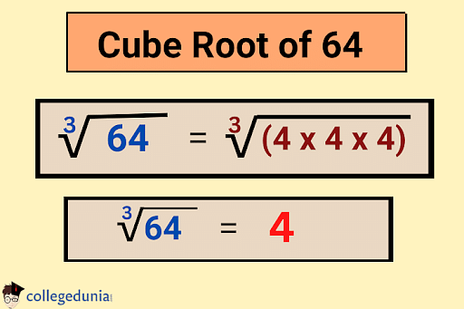 cubed root of 64