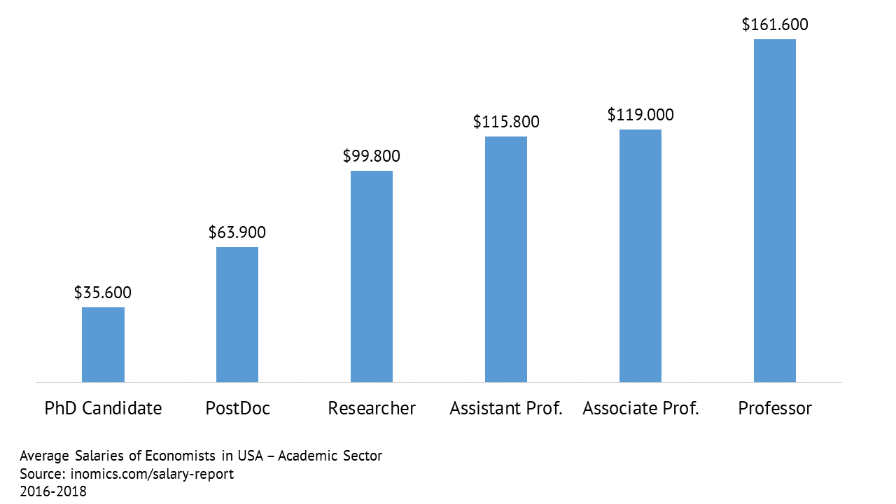 average salary in us