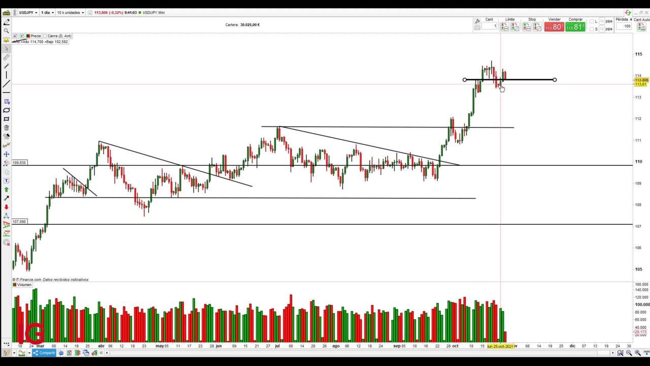 4500 usd to aud